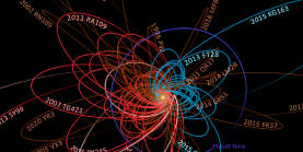 A portion of a diagram of orbits of various objects in the Solar System. Source of the original view: Wikipedia. Credit for the original view: Nrco0e.